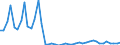 1 night or over / Total / Total / Males / Number / Ireland