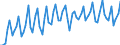 1 night or over / Total / Total / Males / Number / Finland