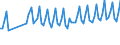 1 night or over / Total / Total / Females / Number / Austria