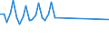 1 Nacht und mehr / Ingesamt / Persönliche Gründe / Insgesamt / Anzahl / Euroraum (EA11-1999, EA12-2001, EA13-2007, EA15-2008, EA16-2009, EA17-2011, EA18-2014, EA19-2015)