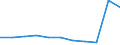 Duration: 1 night or over / Country of destination: Domestic country / Sex: Total / Unit of measure: Number / Geopolitical entity (reporting): Netherlands