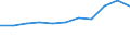 Duration: 1 night or over / Country of destination: Domestic country / Sex: Total / Unit of measure: Percentage of total population / Geopolitical entity (reporting): Denmark