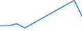 Duration: 1 night or over / Country of destination: Domestic country / Sex: Total / Unit of measure: Percentage of total population / Geopolitical entity (reporting): Luxembourg