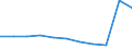 Duration: 1 night or over / Country of destination: Domestic country / Sex: Total / Unit of measure: Percentage of total population / Geopolitical entity (reporting): Netherlands