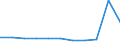 Duration: 1 night or over / Country of destination: Domestic country / Sex: Total / Unit of measure: Percentage of total population / Geopolitical entity (reporting): Austria