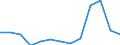 Duration: 1 night or over / Country of destination: Domestic country / Sex: Males / Unit of measure: Percentage of total population / Geopolitical entity (reporting): European Union - 27 countries (from 2020)