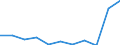 Duration: 1 night or over / Country of destination: Domestic country / Unit of measure: Percentage of total population / Geopolitical entity (reporting): Finland