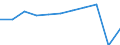 Duration: 1 night or over / Country of destination: Domestic and foreign country / Unit of measure: Number / Geopolitical entity (reporting): Switzerland