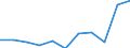 Country of destination: Domestic country / Duration: 1 night or over / Activity and employment status: Persons in- and outside the labour force (former name: active and inactive persons) / Unit of measure: Number / Geopolitical entity (reporting): Belgium