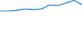 Country of destination: Domestic country / Duration: 1 night or over / Activity and employment status: Persons in- and outside the labour force (former name: active and inactive persons) / Unit of measure: Number / Geopolitical entity (reporting): Denmark