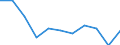 Country of destination: Domestic country / Duration: 1 night or over / Activity and employment status: Persons in- and outside the labour force (former name: active and inactive persons) / Unit of measure: Number / Geopolitical entity (reporting): Italy