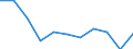 Country of destination: Domestic country / Duration: 1 night or over / Activity and employment status: Persons in- and outside the labour force (former name: active and inactive persons) / Unit of measure: Percentage of total population / Geopolitical entity (reporting): Italy