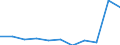 Country of destination: Domestic country / Duration: 1 night or over / Activity and employment status: Persons in- and outside the labour force (former name: active and inactive persons) / Unit of measure: Percentage of total population / Geopolitical entity (reporting): Slovenia