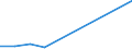 Country of destination: Domestic country / Duration: 1 night or over / Activity and employment status: Employed persons / Unit of measure: Number / Geopolitical entity (reporting): Luxembourg