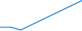 Country of destination: Domestic country / Duration: 1 night or over / Activity and employment status: Employed persons / Unit of measure: Percentage of total population / Geopolitical entity (reporting): Luxembourg