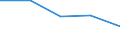 Country of destination: Domestic country / Duration: 1 night or over / Activity and employment status: Employed persons / Unit of measure: Percentage of total population / Geopolitical entity (reporting): Slovenia