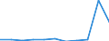 Domestic country / 1 night or over / Persons in- and outside the labour force (former name: active and inactive persons) / Number / Austria