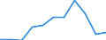 Country of destination: Domestic country / Purpose: Total / Duration: 1 night or over / Mode of accommodation: Total / Unit of measure: Number / Geopolitical entity (reporting): Estonia