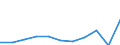 Country of destination: Domestic country / Purpose: Total / Duration: 1 night or over / Mode of accommodation: Total / Unit of measure: Number / Geopolitical entity (reporting): Lithuania