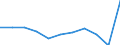 Country of destination: Domestic country / Purpose: Total / Duration: 1 night or over / Mode of accommodation: Total / Unit of measure: Number / Geopolitical entity (reporting): Slovenia