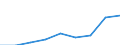 Country of destination: Domestic country / Purpose: Total / Duration: 1 night or over / Mode of accommodation: Total / Unit of measure: Number / Geopolitical entity (reporting): Sweden