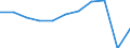 Country of destination: Domestic country / Purpose: Total / Duration: 1 night or over / Mode of accommodation: Total of rented accommodation / Unit of measure: Number / Geopolitical entity (reporting): Euro area – 20 countries (from 2023)