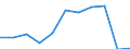 Country of destination: Domestic country / Purpose: Total / Duration: 1 night or over / Mode of accommodation: Total of rented accommodation / Unit of measure: Number / Geopolitical entity (reporting): Czechia