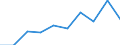 Country of destination: Domestic country / Purpose: Total / Duration: 1 night or over / Mode of accommodation: Total of rented accommodation / Unit of measure: Number / Geopolitical entity (reporting): Denmark