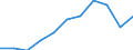 Country of destination: Domestic country / Purpose: Total / Duration: 1 night or over / Mode of accommodation: Total of rented accommodation / Unit of measure: Number / Geopolitical entity (reporting): Estonia