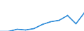 Country of destination: Domestic country / Purpose: Total / Duration: 1 night or over / Mode of accommodation: Total of rented accommodation / Unit of measure: Number / Geopolitical entity (reporting): Lithuania