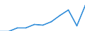 Country of destination: Domestic country / Purpose: Total / Duration: 1 night or over / Mode of accommodation: Total of rented accommodation / Unit of measure: Number / Geopolitical entity (reporting): Romania