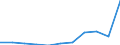 Country of destination: Domestic country / Purpose: Total / Duration: 1 night or over / Mode of accommodation: Total of rented accommodation / Unit of measure: Number / Geopolitical entity (reporting): Slovenia