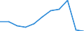 Country of destination: Domestic country / Purpose: Total / Duration: 1 night or over / Mode of accommodation: Total of rented accommodation / Unit of measure: Number / Geopolitical entity (reporting): Slovakia