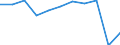 Country of destination: Domestic country / Purpose: Total / Duration: 1 night or over / Mode of accommodation: Total of rented accommodation / Unit of measure: Number / Geopolitical entity (reporting): Finland