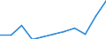 Country of destination: Domestic country / Purpose: Total / Duration: 1 night or over / Mode of accommodation: Total of rented accommodation / Unit of measure: Number / Geopolitical entity (reporting): Switzerland