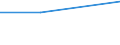 Country of destination: Domestic country / Purpose: Total / Duration: 1 night or over / Mode of accommodation: Total of rented accommodation / Unit of measure: Number / Geopolitical entity (reporting): Albania