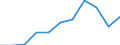 Country of destination: Domestic country / Purpose: Total / Duration: 1 night or over / Mode of accommodation: Rented accommodation: hotels or similar establishments / Unit of measure: Number / Geopolitical entity (reporting): Estonia