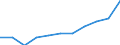 Country of destination: Domestic country / Purpose: Total / Duration: 1 night or over / Mode of accommodation: Rented accommodation: hotels or similar establishments / Unit of measure: Number / Geopolitical entity (reporting): Cyprus