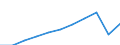 Country of destination: Domestic country / Purpose: Total / Duration: 1 night or over / Mode of accommodation: Rented accommodation: hotels or similar establishments / Unit of measure: Number / Geopolitical entity (reporting): Lithuania