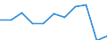 Country of destination: Domestic country / Purpose: Total / Duration: 1 night or over / Mode of accommodation: Rented accommodation: hotels or similar establishments / Unit of measure: Number / Geopolitical entity (reporting): Austria