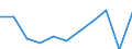 Country of destination: Domestic country / Purpose: Total / Duration: 1 night or over / Mode of accommodation: Rented accommodation: hotels or similar establishments / Unit of measure: Number / Geopolitical entity (reporting): Romania