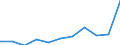 Country of destination: Domestic country / Purpose: Total / Duration: 1 night or over / Mode of accommodation: Rented accommodation: hotels or similar establishments / Unit of measure: Number / Geopolitical entity (reporting): Slovenia