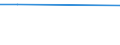 Country of destination: Domestic country / Purpose: Total / Duration: 1 night or over / Age class: Less than 15 years / Unit of measure: Number / Geopolitical entity (reporting): Denmark