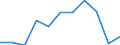 Country of destination: Domestic country / Purpose: Total / Duration: 1 night or over / Age class: From 15 to 24 years / Unit of measure: Number / Geopolitical entity (reporting): Estonia