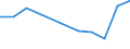 Country of destination: Domestic country / Purpose: Total / Duration: 1 night or over / Age class: From 15 to 24 years / Unit of measure: Number / Geopolitical entity (reporting): Luxembourg