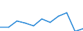 Country of destination: Domestic country / Purpose: Total / Duration: 1 night or over / Age class: 15 years or over / Unit of measure: Number / Geopolitical entity (reporting): Austria