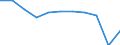 Country of destination: Domestic country / Purpose: Total / Duration: 1 night or over / Age class: From 25 to 34 years / Unit of measure: Number / Geopolitical entity (reporting): European Union - 27 countries (from 2020)