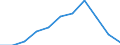 Country of destination: Domestic country / Purpose: Total / Duration: 1 night or over / Age class: From 25 to 34 years / Unit of measure: Number / Geopolitical entity (reporting): Estonia