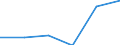 Country of destination: Domestic country / Purpose: Total / Duration: 1 night or over / Age class: From 25 to 34 years / Unit of measure: Number / Geopolitical entity (reporting): Luxembourg