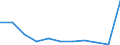 Country of destination: Domestic country / Purpose: Total / Duration: 1 night or over / Age class: From 25 to 34 years / Unit of measure: Number / Geopolitical entity (reporting): Netherlands